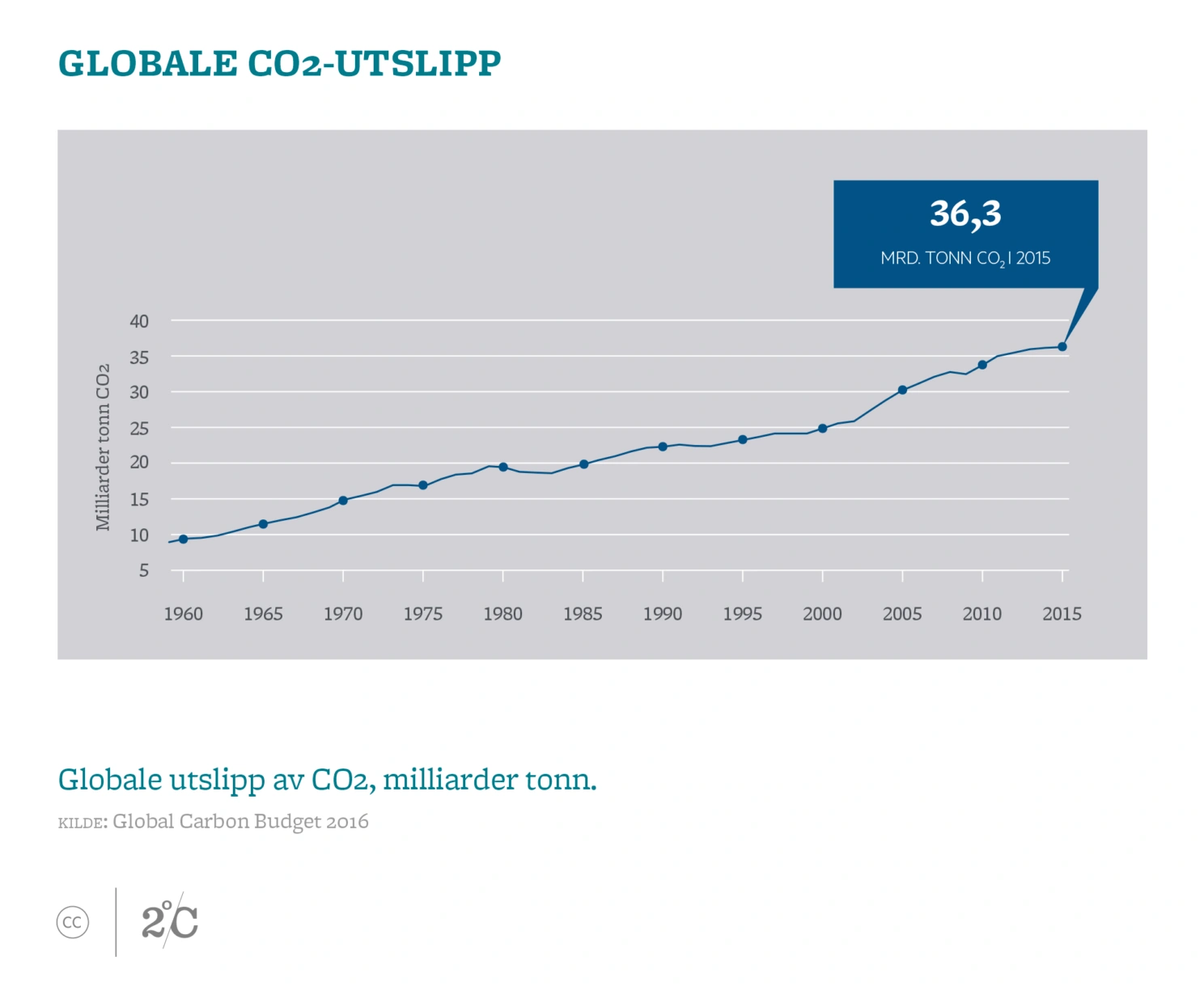 Visuelt Om Klimaforandring Bjerknes Centre For Climate Research